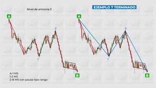 B
A
B
A
Nivel de armonía 3
2
1
2
1
A-1 MS
1-2 MS
2-B MS con pausa tipo rango
EJEMPLO 7 TERMINADO
 