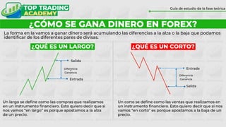 ¿CÓMO SE GANA DINERO EN FOREX?
Guía de estudio de la fase teórica
La forma en la vamos a ganar dinero será acumulando las diferencias a la alza o la baja que podamos
identificar de los diferentes pares de divisas.
Entrada
Salida
Diferencia
=
Ganancia
Un largo se define como las compras que realizamos
en un instrumento financiero. Esto quiero decir que si
nos vamos “en largo” es porque apostamos a la alza
de un precio.
Un corto se define como las ventas que realizamos en
un instrumento financiero. Esto quiero decir que si nos
vamos “en corto” es porque apostamos a la baja de un
precio.
¿QUÉ ES UN LARGO? ¿QUÉ ES UN CORTO?
Entrada
Salida
Diferencia
=
Ganancia
 