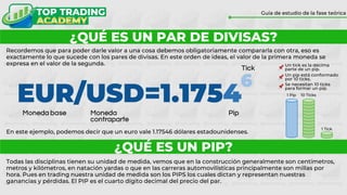 ¿QUÉ ES UN PAR DE DIVISAS?
Guía de estudio de la fase teórica
Recordemos que para poder darle valor a una cosa debemos obligatoriamente compararla con otra, eso es
exactamente lo que sucede con los pares de divisas. En este orden de ideas, el valor de la primera moneda se
expresa en el valor de la segunda.
En este ejemplo, podemos decir que un euro vale 1.17546 dólares estadounidenses.
¿QUÉ ES UN PIP?
Todas las disciplinas tienen su unidad de medida, vemos que en la construcción generalmente son centímetros,
metros y kilómetros, en natación yardas o que en las carreras automovilísticas principalmente son millas por
hora. Pues en trading nuestra unidad de medida son los PIPS los cuales dictan y representan nuestras
ganancias y pérdidas. El PIP es el cuarto dígito decimal del precio del par.
Un tick es la décima
parte de un pip.
Un pip está conformado
por 10 ticks.
Se necesitan 10 ticks
para formar un pip.
1 Tick
10 Ticks
1 Pip
 