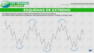 Los esquemas de extremo indican la finalización de un movimiento.
En nuestro plan operativo empleamos tres esquemas de extremo: Dobles, trampa y falla.
ESQUEMAS DE EXTREMO
Guía de estudio de la fase teórica
 