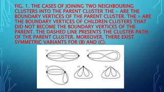 FIG. 1. THE CASES OF JOINING TWO NEIGHBOURING
CLUSTERS INTO THE PARENT CLUSTER THE • ARE THE
BOUNDARY VERTICES OF THE PARENT CLUSTER. THE ◦ ARE
THE BOUNDARY VERTICES OF CHILDREN CLUSTERS THAT
DID NOT BECOME THE BOUNDARY VERTICES OF THE
PARENT. THE DASHED LINE PRESENTS THE CLUSTER PATH
OF THE PARENT CLUSTER. MOREOVER, THERE EXIST
SYMMETRIC VARIANTS FOR (B) AND (C).
 