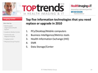 Imaging Center
                             Top five information technologies that you need
Also view by:                replace or upgrade in 2010
• Multihospital
  Organization/Health
  System
• Academic Medical Center    1.   PCs/Desktop/Mobile computers
• Community and              2.   Business Intelligence/Metrics tools
  Regional Hospital
• Imaging Center             3.   Health Information Exchange (HIE)
• Physician Group Practice
                             4.   EMR
                             5.   Data Storage/Center




                                           © TriMed Media Group            14
 