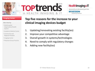 Imaging Center
                             Top five reasons for the increase to your
Also view by:                clinical imaging devices budget
• Multihospital
  Organization/Health
  System
• Academic Medical Center    1.   Updating/renovating existing facility(ies)
• Community and              2.   Improve your competitive advantage
  Regional Hospital
• Imaging Center             3.   Overall growth in systems/technologies
• Physician Group Practice
                             4.   Need to comply with regulatory changes
                             5.   Adding new facility(ies)




                                           © TriMed Media Group                18
 