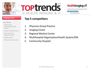 Imaging Center
                             Top 5 competitors
Also view by:
• Multihospital
  Organization/Health        1.   Physician Group Practice
  System
• Academic Medical Center    2.   Imaging Center
• Community and              3.   Regional Medical Center
  Regional Hospital
• Imaging Center             4.   Multihospital Organization/Health System/IDN
• Physician Group Practice
                             5.   Community Hospital




                                          © TriMed Media Group                   4
 
