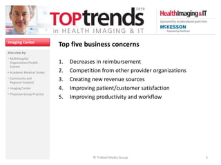 Imaging Center
                             Top five business concerns
Also view by:
• Multihospital
  Organization/Health        1.   Decreases in reimbursement
  System
• Academic Medical Center    2.   Competition from other provider organizations
• Community and              3.   Creating new revenue sources
  Regional Hospital
• Imaging Center             4.   Improving patient/customer satisfaction
• Physician Group Practice
                             5.   Improving productivity and workflow




                                          © TriMed Media Group                    5
 