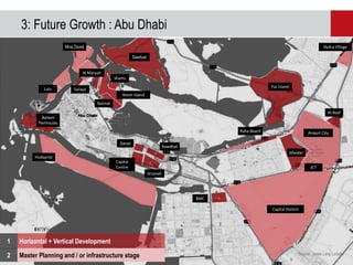 3: Future Growth : Abu Dhabi
Mina Zaved

Hydra Village
Saadiyat

Al Maryah
Shams
Lulu

Yas Island

Saraya
Reem Island
Naimat

Al Reef
Bateen
Peninsulas
Raha Beach
Danet

Airport City

Rawdhat
Masdar

Hudayriat
Capital
Centre

ICT
Arzanah

BMC
Capital District

1

Horizontal + Vertical Development

2

Master Planning and / or infrastructure stage

22
Source: Jones Lang LaSalle

 