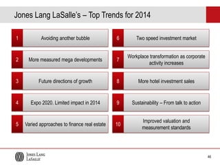 Jones Lang LaSalle’s – Top Trends for 2014
1

Avoiding another bubble

6

Two speed investment market

2

More measured mega developments

7

Workplace transformation as corporate
activity increases

3

Future directions of growth

8

More hotel investment sales

4

Expo 2020. Limited impact in 2014

9

Sustainability – From talk to action

5

Varied approaches to finance real estate

10

Improved valuation and
measurement standards

46

 