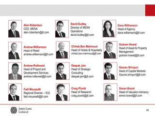 Alan Robertson
CEO, MENA
alan.robertson@jll.com

David Dudley
Director of MENA
Operations
david.dudley@jll.com

Andrew Williamson
Head of Retail
andrew.williamson@jll.com

Chiheb Ben Mahmoud
Head of Hotels & Hospitality

Andrew Rotteveel
Head of Project and
Development Services
andrew.rotteveel@jll.com

Deepak Jain
Head of Strategic
Consulting
deepak.jain@jll.com

Gaurav Shivpuri
Head of Capital Markets
Gaurav.shivpuri@jll.com

Fadi Moussalli
Regional Director – ICG
fadi.moussalli@jll.com

Craig Plumb
Head of Research
craig.plumb@jll.com

Simon Brand
Head of Valuation Advisory
simon.brand@jll.com

chiheb.ben-mahmoud@jll.com

Dana Williamson
Head of Agency
dana.williamson@jll.com

Graham Howat
Head of Asset & Property
Management
graham.howat@jll.com

48

 