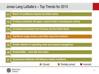 Jones Lang LaSalle’s – Top Trends for 2013
01

Return of confidence impacts the Dubai market

02

Funding constraints will apply a natural brake to development activity

03

Increased involvement from Chinese and the Global South

04

Significant supply levels could offset improved sentiment

05

Greater attention to operating costs and property management

06

Sustainability – more talk than action

07

Government Initiatives will influence market conditions
Correct

Partially correct

Incorrect
7

 