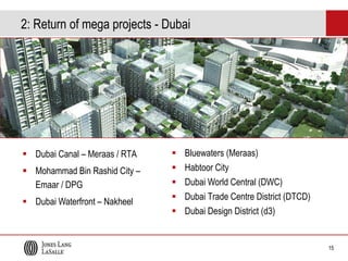 2: Return of mega projects - Dubai

 Dubai Canal – Meraas / RTA

 Mohammad Bin Rashid City –
Emaar / DPG
 Dubai Waterfront – Nakheel







Bluewaters (Meraas)
Habtoor City
Dubai World Central (DWC)
Dubai Trade Centre District (DTCD)
Dubai Design District (d3)

15

 