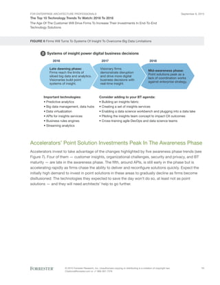 FOR ENTERPRISE ARCHITECTURE PROFESSIONALS
The Top 10 Technology Trends To Watch: 2016 To 2018
September 8, 2015
© 2015 Forrester Research, Inc. Unauthorized copying or distributing is a violation of copyright law.
Citations@forrester.com or +1 866-367-7378
11
The Age Of The Customer Will Drive Firms To Increase Their Investments In End-To-End
Technology Solutions
FIGURE 6 Firms Will Turns To Systems Of Insight To Overcome Big Data Limitations
Systems of insight power digital business decisions
2016 2017 2018
Late dawning phase:
Firms reach the limits of
siloed big data and analytics.
Visionaries build point
systems of insight.
Visionary firms
demonstrate disruption
and drive more digital
business decisions with
real-time insight.
Mid-awareness phase:
Point solutions peak as a
lack of coordination works
against enterprise strategy.
Important technologies:
• Predictive analytics
• Big data management, data hubs
• Data virtualization
• APIs for insights services
• Business rules engines
• Streaming analytics
Consider adding to your BT agenda:
• Building an insights fabric
• Creating a set of insights services
• Enabling a data science workbench and plugging into a data lake
• Piloting the insights team concept to impact CX outcomes
• Cross-training agile DevOps and data science teams
2
Accelerators’ Point Solution Investments Peak In The Awareness Phase
Accelerators invest to take advantage of the changes highlighted by five awareness phase trends (see
Figure 7). Four of them — customer insights, organizational challenges, security and privacy, and BT
maturity — are late in the awareness phase. The fifth, around APIs, is still early in the phase but is
accelerating rapidly as firms chase the ability to deliver and reconfigure solutions quickly. Expect the
initially high demand to invest in point solutions in these areas to gradually decline as firms become
disillusioned: The technologies they expected to save the day won’t do so, at least not as point
solutions — and they will need architects’ help to go further.
 