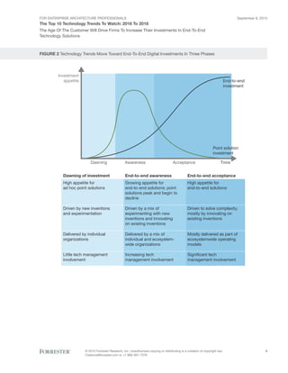 FOR ENTERPRISE ARCHITECTURE PROFESSIONALS
The Top 10 Technology Trends To Watch: 2016 To 2018
September 8, 2015
© 2015 Forrester Research, Inc. Unauthorized copying or distributing is a violation of copyright law.
Citations@forrester.com or +1 866-367-7378
4
The Age Of The Customer Will Drive Firms To Increase Their Investments In End-To-End
Technology Solutions
FIGURE 2 Technology Trends Move Toward End-To-End Digital Investments In Three Phases
End-to-end
investment
Point solution
investment
Investment
appetite
TimeDawning Awareness Acceptance
Dawning of investment
High appetite for
ad hoc point solutions
Driven by new inventions
and experimentation
Delivered by individual
organizations
Little tech management
involvement
End-to-end awareness
Growing appetite for
end-to-end solutions; point
solutions peak and begin to
decline
Driven by a mix of
experimenting with new
inventions and innovating
on existing inventions
Delivered by a mix of
individual and ecosystem-
wide organizations
Increasing tech
management involvement
End-to-end acceptance
High appetite for
end-to-end solutions
Driven to solve complexity,
mostly by innovating on
existing inventions
Mostly delivered as part of
ecosystemwide operating
models
Significant tech
management involvement
 