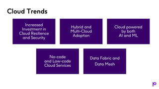 Cloud Trends
Increased
Investment in
Cloud Resilience
and Security
Hybrid and
Multi-Cloud
Adoption
Cloud powered
by both
AI and ML
No-code
and Low-code
Cloud Services
Data Fabric and
Data Mesh
 