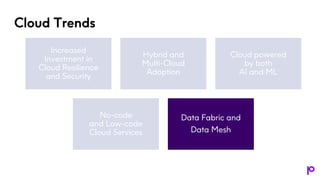 Cloud Trends
Increased
Investment in
Cloud Resilience
and Security
Hybrid and
Multi-Cloud
Adoption
Cloud powered
by both
AI and ML
No-code
and Low-code
Cloud Services
Data Fabric and
Data Mesh
 