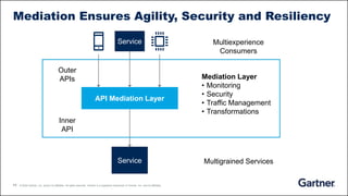 11 © 2020 Gartner, Inc. and/or its affiliates. All rights reserved. Gartner is a registered trademark of Gartner, Inc. and its affiliates.
API Mediation Layer
Outer
APIs
Inner
API
Mediation Layer
• Monitoring
• Security
• Traffic Management
• Transformations
Service
Service Multiexperience
Consumers
Multigrained Services
Mediation Ensures Agility, Security and Resiliency
 