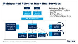 12 © 2020 Gartner, Inc. and/or its affiliates. All rights reserved. Gartner is a registered trademark of Gartner, Inc. and its affiliates.
App
BFF API
JavaScript
Microservice
C#
Miniservice
Java
Microservice
Python
Microservice
API Mediation Layer
App
BFF API
JavaScript
Microservice
API SaaS
Service
Partner
Service
JavaScript
Function
Multigrained Services
• Macro/Mini/Micro/Functions
• New/Old
• On-Prem./Cloud
• Internal/External/Ecosystems
Multigrained Polyglot Back-End Services
API API
Macroservice
Within Java EE
Legacy
Application
API
API API API
API
 