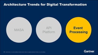 Top Trends in Application Architecture That Enable.pdf