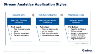 28 © 2020 Gartner, Inc. and/or its affiliates. All rights reserved. Gartner is a registered trademark of Gartner, Inc. and its affiliates.
Stream Analytics Application Styles
 