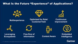 3 © 2020 Gartner, Inc. and/or its affiliates. All rights reserved. Gartner is a registered trademark of Gartner, Inc. and its affiliates.
Leveraging
Ecosystems
What Is the Future “Experience” of Applications?
Multiexperience
Embedded
Intelligence
Context Aware
Continuous
Improvement
Optimized for Role/
Customer/Task
Free-flow of
Information
 