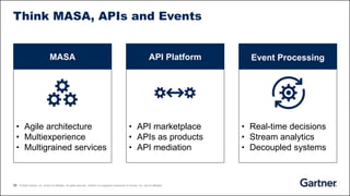 33 © 2020 Gartner, Inc. and/or its affiliates. All rights reserved. Gartner is a registered trademark of Gartner, Inc. and its affiliates.
Think MASA, APIs and Events
• Agile architecture
• Multiexperience
• Multigrained services
MASA
• API marketplace
• APIs as products
• API mediation
API Platform
• Real-time decisions
• Stream analytics
• Decoupled systems
Event Processing
 