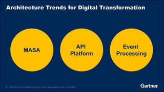 5 © 2020 Gartner, Inc. and/or its affiliates. All rights reserved. Gartner is a registered trademark of Gartner, Inc. and its affiliates.
Architecture Trends for Digital Transformation
MASA
API
Platform
Event
Processing
 