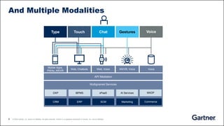 9 © 2020 Gartner, Inc. and/or its affiliates. All rights reserved. Gartner is a registered trademark of Gartner, Inc. and its affiliates.
Multigrained Services
DXP iBPMS xPaaS AI Services MXDP
API Mediation
Mobile Apps,
PWAs, AR/VR
Web, Chatbots Web, Voice AR/VR, Voice Voice
Type Touch Chat Gestures Voice
CRM ERP SCM Marketing Commerce
And Multiple Modalities
 