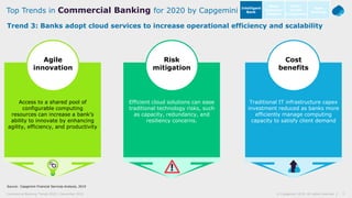 5© Capgemini 2019. All rights reserved |Commercial Banking Trends 2020 | December 2019
Source: Capgemini Financial Service...