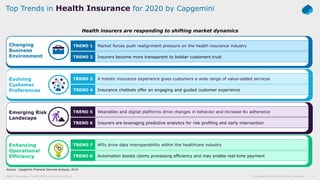 2© Capgemini 2019. All rights reserved |Health Insurance Trends 2020 | November 2019
Market forces push realignment pressu...