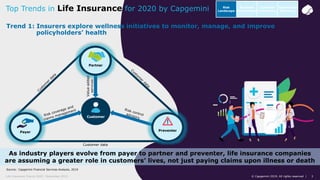 3© Capgemini 2019. All rights reserved |Life Insurance Trends 2020 | November 2019
Source: Capgemini Financial Services An...