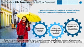 4© Capgemini 2019. All rights reserved |Life Insurance Trends 2020 | November 2019
Source: Capgemini Financial Services An...