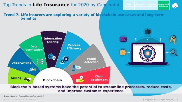 Top Trends in Life Insurance: 2020