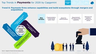 8© Capgemini 2019. All rights reserved |Payments Trends 2020 | November 2019
Source: Capgemini Financial Services Analysis...