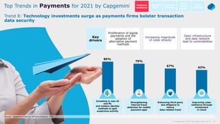 10© Capgemini 2020. All rights reserved |Payments Trends 2021 | November 2020
Proliferation of digital
payments and the
adoption of
alternative payment
methods
Increasing magnitude
of cyber attacks
Open infrastructure
and data network
lead to vulnerabilities
Key
drivers
Trend 8: Technology investments surge as payments firms bolster transaction
data security
Top Trends in Payments for 2021 by Capgemini Intelligent
Bank
Open
Banking
Customer
centricity
Go-to-
market
agility
Business
resilience
85%
79%
67%
63%
Investing in new AI
and ML
and modern identity
methods to spot
suspicious activity
Strengthening
internal fraud
detection for mobile
payment apps
Enhancing third-party
due diligence to
reduce
data-related fraud
Improving cyber
resilience through
investment
in cloud
Source: Capgemini Financial Services Analysis, 2019
 
