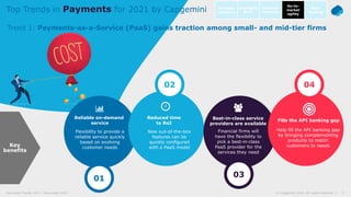 3© Capgemini 2020. All rights reserved |Payments Trends 2021 | November 2020
Trend 1: Payments-as-a-Service (PaaS) gains traction among small- and mid-tier firms
Top Trends in Payments for 2021 by Capgemini Intelligent
Bank
Open
Banking
Customer
centricity
Go-to-
market
agility
Business
resilience
Flexibility to provide a
reliable service quickly
based on evolving
customer needs
Reliable on-demand
service
New out-of-the-box
features can be
quickly configured
with a PaaS model
Reduced time
to RoI
Financial firms will
have the flexibility to
pick a best-in-class
PaaS provider for the
services they need
Best-in-class service
providers are available
Help fill the API banking gap
by bringing complementing
products to match
customers to needs
Fills the API banking gap
01
0402
03
Key
benefits
 