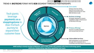 Top Trends in Payments 2022 | PPTX