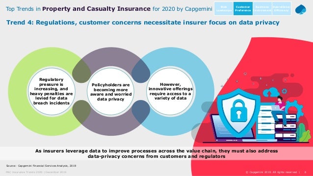 Top Trends in Property and Casualty Insurance 2020