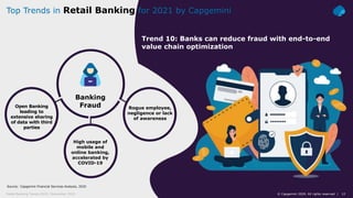 12© Capgemini 2020. All rights reserved |Retail Banking Trends 2020 | November 2020
Source: Capgemini Financial Services A...