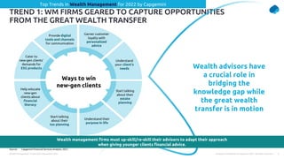 Wealth Management Trends 2022 | November 2021 3
Company Confidential © Capgemini 2021. All rights reserved |
TREND 1: WM F...