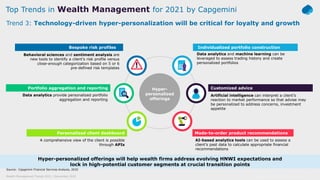 5© Capgemini 2020. All rights reserved |Wealth Management Trends 2021 | November 2020
Trend 3: Technology-driven hyper-per...