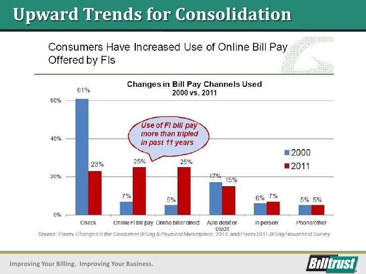 Top Trends to Follow in Billing