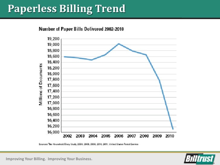 Top Trends to Follow in Billing