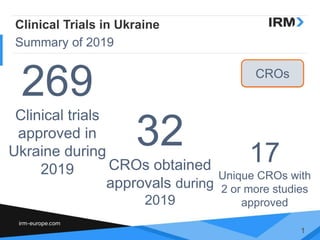 32
CROs obtained
approvals during
2019
17
Unique CROs with
2 or more studies
approved
269
Clinical trials
approved in
Ukraine during
2019
1
Clinical Trials in Ukraine
Summary of 2019
CROs
 
