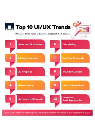 Top uiux trends converted