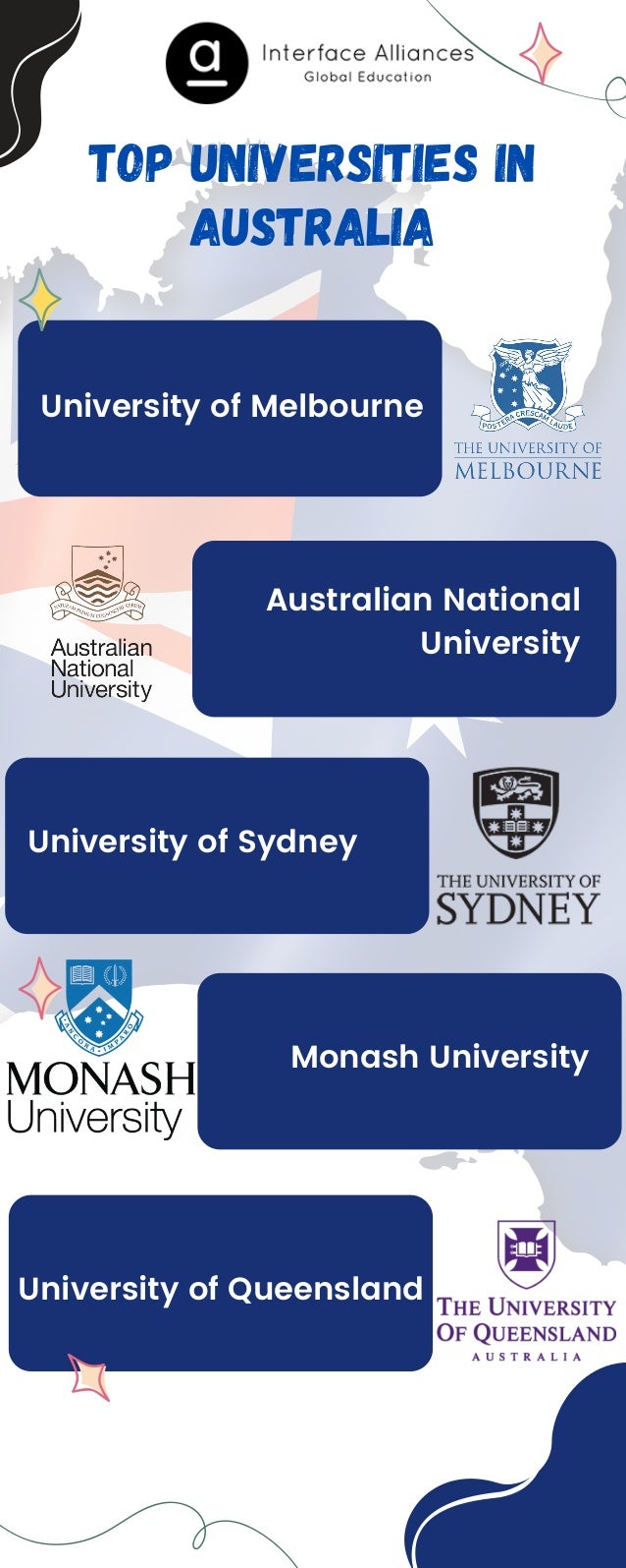 Top Universities in

Australia


University of Melbourne
University of Sydney
University of Queensland
Australian National

University


Monash University


 