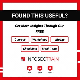 Top Useful  IP  Commands for Windows.pdf