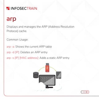 arp
Displays and manages the ARP (Address Resolution
Protocol) cache.
Common Usage:
arp -a: Shows the current ARP table
arp -d [IP]: Deletes an ARP entry
arp -s [IP] [MAC address]: Adds a static ARP entry
 