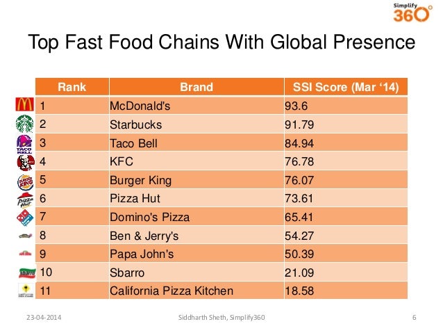 Local Fast Food Chains Local Fast Food Chains