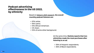 Podcast advertising
effectiveness in the US 2022,
by ethnicity
57% white,
16% Latino,
13% African American,
4% Asian,
10% of some other background.
Based on Edison’s 2021 research, the overall
monthly podcast listeners are:
38% of Hispanic respondents,
36% of Black respondents.
At the same time, Statista reports that two
ethnicities made the most purchases after
listening to an ad:
 