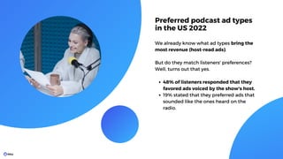 Preferred podcast ad types
in the US 2022
48% of listeners responded that they
favored ads voiced by the show's host.
19% stated that they preferred ads that
sounded like the ones heard on the
radio.
We already know what ad types bring the
most revenue (host-read ads).
But do they match listeners' preferences?
Well, turns out that yes.
 