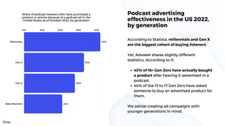 0% 10% 20% 30% 40%
Gen Z 28%
Millennials 42%
Gen X 33%
Baby Boomers 21%
Podcast advertising
effectiveness in the US 2022,
by generation
43% of 16+ Gen Zers have actually bought
a product after hearing it advertised in a
podcast,
44% of the 13 to 17 Gen Zers have asked
someone to buy an advertised product for
them.
According to Statista, millennials and Gen X
are the biggest cohort of buying listeners.
Yet, Adweek shares slightly different
statistics. According to it:
We advise creating ad campaigns with
younger generations in mind.
Share of podcast listeners who have purchased a
product or service because of a podcast ad in the
United States as of October 2022, by generation
 